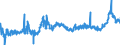 CN 15179091 /Exports /Unit = Prices (Euro/ton) /Partner: Germany /Reporter: Eur27_2020 /15179091:Edible Fixed Vegetable Oils, Fluid, Mixed, Containing <= 10% Milkfats (Excl. Oils, Partly or Wholly Hydrogenated, Inter-esterified, Re-esterified or Elaidinised, Whether or not Refined, but not Further Prepared, and Mixtures of Olive Oils)