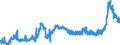 CN 15179091 /Exports /Unit = Prices (Euro/ton) /Partner: Italy /Reporter: Eur27_2020 /15179091:Edible Fixed Vegetable Oils, Fluid, Mixed, Containing <= 10% Milkfats (Excl. Oils, Partly or Wholly Hydrogenated, Inter-esterified, Re-esterified or Elaidinised, Whether or not Refined, but not Further Prepared, and Mixtures of Olive Oils)