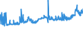 CN 15179091 /Exports /Unit = Prices (Euro/ton) /Partner: Ireland /Reporter: Eur27_2020 /15179091:Edible Fixed Vegetable Oils, Fluid, Mixed, Containing <= 10% Milkfats (Excl. Oils, Partly or Wholly Hydrogenated, Inter-esterified, Re-esterified or Elaidinised, Whether or not Refined, but not Further Prepared, and Mixtures of Olive Oils)