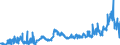 CN 15179091 /Exports /Unit = Prices (Euro/ton) /Partner: Denmark /Reporter: Eur27_2020 /15179091:Edible Fixed Vegetable Oils, Fluid, Mixed, Containing <= 10% Milkfats (Excl. Oils, Partly or Wholly Hydrogenated, Inter-esterified, Re-esterified or Elaidinised, Whether or not Refined, but not Further Prepared, and Mixtures of Olive Oils)