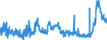 CN 15179091 /Exports /Unit = Prices (Euro/ton) /Partner: Portugal /Reporter: Eur27_2020 /15179091:Edible Fixed Vegetable Oils, Fluid, Mixed, Containing <= 10% Milkfats (Excl. Oils, Partly or Wholly Hydrogenated, Inter-esterified, Re-esterified or Elaidinised, Whether or not Refined, but not Further Prepared, and Mixtures of Olive Oils)