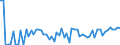 CN 15179091 /Exports /Unit = Prices (Euro/ton) /Partner: United Kingdom(Northern Ireland) /Reporter: Eur27_2020 /15179091:Edible Fixed Vegetable Oils, Fluid, Mixed, Containing <= 10% Milkfats (Excl. Oils, Partly or Wholly Hydrogenated, Inter-esterified, Re-esterified or Elaidinised, Whether or not Refined, but not Further Prepared, and Mixtures of Olive Oils)