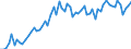CN 15179091 /Exports /Unit = Prices (Euro/ton) /Partner: United Kingdom(Excluding Northern Ireland) /Reporter: Eur27_2020 /15179091:Edible Fixed Vegetable Oils, Fluid, Mixed, Containing <= 10% Milkfats (Excl. Oils, Partly or Wholly Hydrogenated, Inter-esterified, Re-esterified or Elaidinised, Whether or not Refined, but not Further Prepared, and Mixtures of Olive Oils)