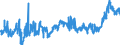 CN 15179091 /Exports /Unit = Prices (Euro/ton) /Partner: Sweden /Reporter: Eur27_2020 /15179091:Edible Fixed Vegetable Oils, Fluid, Mixed, Containing <= 10% Milkfats (Excl. Oils, Partly or Wholly Hydrogenated, Inter-esterified, Re-esterified or Elaidinised, Whether or not Refined, but not Further Prepared, and Mixtures of Olive Oils)