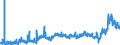CN 15179091 /Exports /Unit = Prices (Euro/ton) /Partner: Austria /Reporter: Eur27_2020 /15179091:Edible Fixed Vegetable Oils, Fluid, Mixed, Containing <= 10% Milkfats (Excl. Oils, Partly or Wholly Hydrogenated, Inter-esterified, Re-esterified or Elaidinised, Whether or not Refined, but not Further Prepared, and Mixtures of Olive Oils)