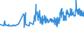 CN 15179091 /Exports /Unit = Prices (Euro/ton) /Partner: Faroe Isles /Reporter: Eur27_2020 /15179091:Edible Fixed Vegetable Oils, Fluid, Mixed, Containing <= 10% Milkfats (Excl. Oils, Partly or Wholly Hydrogenated, Inter-esterified, Re-esterified or Elaidinised, Whether or not Refined, but not Further Prepared, and Mixtures of Olive Oils)