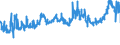 CN 15179091 /Exports /Unit = Prices (Euro/ton) /Partner: Poland /Reporter: Eur27_2020 /15179091:Edible Fixed Vegetable Oils, Fluid, Mixed, Containing <= 10% Milkfats (Excl. Oils, Partly or Wholly Hydrogenated, Inter-esterified, Re-esterified or Elaidinised, Whether or not Refined, but not Further Prepared, and Mixtures of Olive Oils)