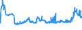 CN 15179091 /Exports /Unit = Prices (Euro/ton) /Partner: Slovakia /Reporter: Eur27_2020 /15179091:Edible Fixed Vegetable Oils, Fluid, Mixed, Containing <= 10% Milkfats (Excl. Oils, Partly or Wholly Hydrogenated, Inter-esterified, Re-esterified or Elaidinised, Whether or not Refined, but not Further Prepared, and Mixtures of Olive Oils)