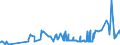 CN 15179091 /Exports /Unit = Prices (Euro/ton) /Partner: Armenia /Reporter: Eur27_2020 /15179091:Edible Fixed Vegetable Oils, Fluid, Mixed, Containing <= 10% Milkfats (Excl. Oils, Partly or Wholly Hydrogenated, Inter-esterified, Re-esterified or Elaidinised, Whether or not Refined, but not Further Prepared, and Mixtures of Olive Oils)