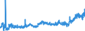 CN 15179099 /Exports /Unit = Prices (Euro/ton) /Partner: Italy /Reporter: Eur27_2020 /15179099:Edible Mixtures or Preparations of Animal or Vegetable Fats or Oils and Edible Fractions of Different Fats or Oils, Containing <= 10% Milkfats (Excl. Fixed Vegetable Oils, Fluid, Mixed, Edible Mixtures or Preparations for Mould-release Preparations, and Solid Margarine)