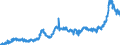 CN 1517 /Exports /Unit = Prices (Euro/ton) /Partner: France /Reporter: Eur27_2020 /1517:Margarine, Other Edible Mixtures or Preparations of Animal or Vegetable Fats or Oils and Edible Fractions of Different Fats or Oils (Excl. Fats, Oils and Their Fractions, Partly or Wholly Hydrogenated, Inter-esterified, Re-esterified or Elaidinised, Whether or not Refined, but not Further Prepared, and Mixtures of Olive Oils and Their Fractions)