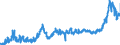 CN 1517 /Exports /Unit = Prices (Euro/ton) /Partner: Netherlands /Reporter: Eur27_2020 /1517:Margarine, Other Edible Mixtures or Preparations of Animal or Vegetable Fats or Oils and Edible Fractions of Different Fats or Oils (Excl. Fats, Oils and Their Fractions, Partly or Wholly Hydrogenated, Inter-esterified, Re-esterified or Elaidinised, Whether or not Refined, but not Further Prepared, and Mixtures of Olive Oils and Their Fractions)