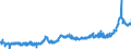 CN 1517 /Exports /Unit = Prices (Euro/ton) /Partner: Germany /Reporter: Eur27_2020 /1517:Margarine, Other Edible Mixtures or Preparations of Animal or Vegetable Fats or Oils and Edible Fractions of Different Fats or Oils (Excl. Fats, Oils and Their Fractions, Partly or Wholly Hydrogenated, Inter-esterified, Re-esterified or Elaidinised, Whether or not Refined, but not Further Prepared, and Mixtures of Olive Oils and Their Fractions)