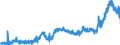 CN 1517 /Exports /Unit = Prices (Euro/ton) /Partner: Italy /Reporter: Eur27_2020 /1517:Margarine, Other Edible Mixtures or Preparations of Animal or Vegetable Fats or Oils and Edible Fractions of Different Fats or Oils (Excl. Fats, Oils and Their Fractions, Partly or Wholly Hydrogenated, Inter-esterified, Re-esterified or Elaidinised, Whether or not Refined, but not Further Prepared, and Mixtures of Olive Oils and Their Fractions)