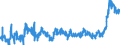 CN 1517 /Exports /Unit = Prices (Euro/ton) /Partner: United Kingdom /Reporter: Eur27_2020 /1517:Margarine, Other Edible Mixtures or Preparations of Animal or Vegetable Fats or Oils and Edible Fractions of Different Fats or Oils (Excl. Fats, Oils and Their Fractions, Partly or Wholly Hydrogenated, Inter-esterified, Re-esterified or Elaidinised, Whether or not Refined, but not Further Prepared, and Mixtures of Olive Oils and Their Fractions)
