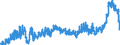 CN 1517 /Exports /Unit = Prices (Euro/ton) /Partner: Greece /Reporter: Eur27_2020 /1517:Margarine, Other Edible Mixtures or Preparations of Animal or Vegetable Fats or Oils and Edible Fractions of Different Fats or Oils (Excl. Fats, Oils and Their Fractions, Partly or Wholly Hydrogenated, Inter-esterified, Re-esterified or Elaidinised, Whether or not Refined, but not Further Prepared, and Mixtures of Olive Oils and Their Fractions)