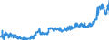CN 1517 /Exports /Unit = Prices (Euro/ton) /Partner: Spain /Reporter: Eur27_2020 /1517:Margarine, Other Edible Mixtures or Preparations of Animal or Vegetable Fats or Oils and Edible Fractions of Different Fats or Oils (Excl. Fats, Oils and Their Fractions, Partly or Wholly Hydrogenated, Inter-esterified, Re-esterified or Elaidinised, Whether or not Refined, but not Further Prepared, and Mixtures of Olive Oils and Their Fractions)