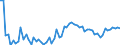 CN 1517 /Exports /Unit = Prices (Euro/ton) /Partner: United Kingdom(Northern Ireland) /Reporter: Eur27_2020 /1517:Margarine, Other Edible Mixtures or Preparations of Animal or Vegetable Fats or Oils and Edible Fractions of Different Fats or Oils (Excl. Fats, Oils and Their Fractions, Partly or Wholly Hydrogenated, Inter-esterified, Re-esterified or Elaidinised, Whether or not Refined, but not Further Prepared, and Mixtures of Olive Oils and Their Fractions)
