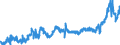 CN 1517 /Exports /Unit = Prices (Euro/ton) /Partner: Belgium /Reporter: Eur27_2020 /1517:Margarine, Other Edible Mixtures or Preparations of Animal or Vegetable Fats or Oils and Edible Fractions of Different Fats or Oils (Excl. Fats, Oils and Their Fractions, Partly or Wholly Hydrogenated, Inter-esterified, Re-esterified or Elaidinised, Whether or not Refined, but not Further Prepared, and Mixtures of Olive Oils and Their Fractions)