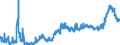 CN 1517 /Exports /Unit = Prices (Euro/ton) /Partner: Norway /Reporter: Eur27_2020 /1517:Margarine, Other Edible Mixtures or Preparations of Animal or Vegetable Fats or Oils and Edible Fractions of Different Fats or Oils (Excl. Fats, Oils and Their Fractions, Partly or Wholly Hydrogenated, Inter-esterified, Re-esterified or Elaidinised, Whether or not Refined, but not Further Prepared, and Mixtures of Olive Oils and Their Fractions)