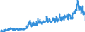 CN 1517 /Exports /Unit = Prices (Euro/ton) /Partner: Finland /Reporter: Eur27_2020 /1517:Margarine, Other Edible Mixtures or Preparations of Animal or Vegetable Fats or Oils and Edible Fractions of Different Fats or Oils (Excl. Fats, Oils and Their Fractions, Partly or Wholly Hydrogenated, Inter-esterified, Re-esterified or Elaidinised, Whether or not Refined, but not Further Prepared, and Mixtures of Olive Oils and Their Fractions)