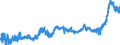 CN 1517 /Exports /Unit = Prices (Euro/ton) /Partner: Austria /Reporter: Eur27_2020 /1517:Margarine, Other Edible Mixtures or Preparations of Animal or Vegetable Fats or Oils and Edible Fractions of Different Fats or Oils (Excl. Fats, Oils and Their Fractions, Partly or Wholly Hydrogenated, Inter-esterified, Re-esterified or Elaidinised, Whether or not Refined, but not Further Prepared, and Mixtures of Olive Oils and Their Fractions)