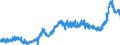 CN 1517 /Exports /Unit = Prices (Euro/ton) /Partner: Estonia /Reporter: Eur27_2020 /1517:Margarine, Other Edible Mixtures or Preparations of Animal or Vegetable Fats or Oils and Edible Fractions of Different Fats or Oils (Excl. Fats, Oils and Their Fractions, Partly or Wholly Hydrogenated, Inter-esterified, Re-esterified or Elaidinised, Whether or not Refined, but not Further Prepared, and Mixtures of Olive Oils and Their Fractions)