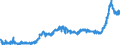 CN 1517 /Exports /Unit = Prices (Euro/ton) /Partner: Latvia /Reporter: Eur27_2020 /1517:Margarine, Other Edible Mixtures or Preparations of Animal or Vegetable Fats or Oils and Edible Fractions of Different Fats or Oils (Excl. Fats, Oils and Their Fractions, Partly or Wholly Hydrogenated, Inter-esterified, Re-esterified or Elaidinised, Whether or not Refined, but not Further Prepared, and Mixtures of Olive Oils and Their Fractions)