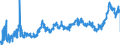 CN 1517 /Exports /Unit = Prices (Euro/ton) /Partner: Poland /Reporter: Eur27_2020 /1517:Margarine, Other Edible Mixtures or Preparations of Animal or Vegetable Fats or Oils and Edible Fractions of Different Fats or Oils (Excl. Fats, Oils and Their Fractions, Partly or Wholly Hydrogenated, Inter-esterified, Re-esterified or Elaidinised, Whether or not Refined, but not Further Prepared, and Mixtures of Olive Oils and Their Fractions)