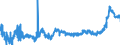 CN 1517 /Exports /Unit = Prices (Euro/ton) /Partner: Czech Rep. /Reporter: Eur27_2020 /1517:Margarine, Other Edible Mixtures or Preparations of Animal or Vegetable Fats or Oils and Edible Fractions of Different Fats or Oils (Excl. Fats, Oils and Their Fractions, Partly or Wholly Hydrogenated, Inter-esterified, Re-esterified or Elaidinised, Whether or not Refined, but not Further Prepared, and Mixtures of Olive Oils and Their Fractions)