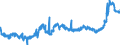 CN 1517 /Exports /Unit = Prices (Euro/ton) /Partner: Hungary /Reporter: Eur27_2020 /1517:Margarine, Other Edible Mixtures or Preparations of Animal or Vegetable Fats or Oils and Edible Fractions of Different Fats or Oils (Excl. Fats, Oils and Their Fractions, Partly or Wholly Hydrogenated, Inter-esterified, Re-esterified or Elaidinised, Whether or not Refined, but not Further Prepared, and Mixtures of Olive Oils and Their Fractions)