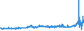 CN 1517 /Exports /Unit = Prices (Euro/ton) /Partner: Belarus /Reporter: Eur27_2020 /1517:Margarine, Other Edible Mixtures or Preparations of Animal or Vegetable Fats or Oils and Edible Fractions of Different Fats or Oils (Excl. Fats, Oils and Their Fractions, Partly or Wholly Hydrogenated, Inter-esterified, Re-esterified or Elaidinised, Whether or not Refined, but not Further Prepared, and Mixtures of Olive Oils and Their Fractions)