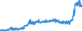 CN 1517 /Exports /Unit = Prices (Euro/ton) /Partner: Russia /Reporter: Eur27_2020 /1517:Margarine, Other Edible Mixtures or Preparations of Animal or Vegetable Fats or Oils and Edible Fractions of Different Fats or Oils (Excl. Fats, Oils and Their Fractions, Partly or Wholly Hydrogenated, Inter-esterified, Re-esterified or Elaidinised, Whether or not Refined, but not Further Prepared, and Mixtures of Olive Oils and Their Fractions)