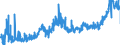 CN 1517 /Exports /Unit = Prices (Euro/ton) /Partner: Croatia /Reporter: Eur27_2020 /1517:Margarine, Other Edible Mixtures or Preparations of Animal or Vegetable Fats or Oils and Edible Fractions of Different Fats or Oils (Excl. Fats, Oils and Their Fractions, Partly or Wholly Hydrogenated, Inter-esterified, Re-esterified or Elaidinised, Whether or not Refined, but not Further Prepared, and Mixtures of Olive Oils and Their Fractions)