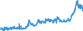 CN 1517 /Exports /Unit = Prices (Euro/ton) /Partner: Bosnia-herz. /Reporter: Eur27_2020 /1517:Margarine, Other Edible Mixtures or Preparations of Animal or Vegetable Fats or Oils and Edible Fractions of Different Fats or Oils (Excl. Fats, Oils and Their Fractions, Partly or Wholly Hydrogenated, Inter-esterified, Re-esterified or Elaidinised, Whether or not Refined, but not Further Prepared, and Mixtures of Olive Oils and Their Fractions)