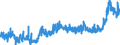 CN 1517 /Exports /Unit = Prices (Euro/ton) /Partner: For.jrep.mac /Reporter: Eur27_2020 /1517:Margarine, Other Edible Mixtures or Preparations of Animal or Vegetable Fats or Oils and Edible Fractions of Different Fats or Oils (Excl. Fats, Oils and Their Fractions, Partly or Wholly Hydrogenated, Inter-esterified, Re-esterified or Elaidinised, Whether or not Refined, but not Further Prepared, and Mixtures of Olive Oils and Their Fractions)