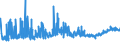CN 1517 /Exports /Unit = Prices (Euro/ton) /Partner: Morocco /Reporter: Eur27_2020 /1517:Margarine, Other Edible Mixtures or Preparations of Animal or Vegetable Fats or Oils and Edible Fractions of Different Fats or Oils (Excl. Fats, Oils and Their Fractions, Partly or Wholly Hydrogenated, Inter-esterified, Re-esterified or Elaidinised, Whether or not Refined, but not Further Prepared, and Mixtures of Olive Oils and Their Fractions)
