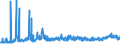 CN 1517 /Exports /Unit = Prices (Euro/ton) /Partner: Egypt /Reporter: Eur27_2020 /1517:Margarine, Other Edible Mixtures or Preparations of Animal or Vegetable Fats or Oils and Edible Fractions of Different Fats or Oils (Excl. Fats, Oils and Their Fractions, Partly or Wholly Hydrogenated, Inter-esterified, Re-esterified or Elaidinised, Whether or not Refined, but not Further Prepared, and Mixtures of Olive Oils and Their Fractions)