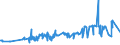 CN 1517 /Exports /Unit = Prices (Euro/ton) /Partner: Sudan /Reporter: Eur27_2020 /1517:Margarine, Other Edible Mixtures or Preparations of Animal or Vegetable Fats or Oils and Edible Fractions of Different Fats or Oils (Excl. Fats, Oils and Their Fractions, Partly or Wholly Hydrogenated, Inter-esterified, Re-esterified or Elaidinised, Whether or not Refined, but not Further Prepared, and Mixtures of Olive Oils and Their Fractions)