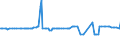 CN 1517 /Exports /Unit = Prices (Euro/ton) /Partner: South Sudan /Reporter: Eur27_2020 /1517:Margarine, Other Edible Mixtures or Preparations of Animal or Vegetable Fats or Oils and Edible Fractions of Different Fats or Oils (Excl. Fats, Oils and Their Fractions, Partly or Wholly Hydrogenated, Inter-esterified, Re-esterified or Elaidinised, Whether or not Refined, but not Further Prepared, and Mixtures of Olive Oils and Their Fractions)