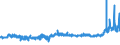 CN 1517 /Exports /Unit = Prices (Euro/ton) /Partner: Guinea /Reporter: Eur27_2020 /1517:Margarine, Other Edible Mixtures or Preparations of Animal or Vegetable Fats or Oils and Edible Fractions of Different Fats or Oils (Excl. Fats, Oils and Their Fractions, Partly or Wholly Hydrogenated, Inter-esterified, Re-esterified or Elaidinised, Whether or not Refined, but not Further Prepared, and Mixtures of Olive Oils and Their Fractions)