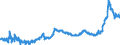 CN 1517 /Exports /Unit = Prices (Euro/ton) /Partner: Ghana /Reporter: Eur27_2020 /1517:Margarine, Other Edible Mixtures or Preparations of Animal or Vegetable Fats or Oils and Edible Fractions of Different Fats or Oils (Excl. Fats, Oils and Their Fractions, Partly or Wholly Hydrogenated, Inter-esterified, Re-esterified or Elaidinised, Whether or not Refined, but not Further Prepared, and Mixtures of Olive Oils and Their Fractions)