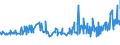 CN 1517 /Exports /Unit = Prices (Euro/ton) /Partner: Centr.africa /Reporter: Eur27_2020 /1517:Margarine, Other Edible Mixtures or Preparations of Animal or Vegetable Fats or Oils and Edible Fractions of Different Fats or Oils (Excl. Fats, Oils and Their Fractions, Partly or Wholly Hydrogenated, Inter-esterified, Re-esterified or Elaidinised, Whether or not Refined, but not Further Prepared, and Mixtures of Olive Oils and Their Fractions)