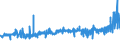 CN 1517 /Exports /Unit = Prices (Euro/ton) /Partner: S.tome /Reporter: Eur27_2020 /1517:Margarine, Other Edible Mixtures or Preparations of Animal or Vegetable Fats or Oils and Edible Fractions of Different Fats or Oils (Excl. Fats, Oils and Their Fractions, Partly or Wholly Hydrogenated, Inter-esterified, Re-esterified or Elaidinised, Whether or not Refined, but not Further Prepared, and Mixtures of Olive Oils and Their Fractions)