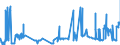 CN 15180010 /Exports /Unit = Prices (Euro/ton) /Partner: Denmark /Reporter: Eur27_2020 /15180010:Linoxyn