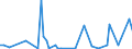CN 15180010 /Exports /Unit = Prices (Euro/ton) /Partner: United Kingdom(Excluding Northern Ireland) /Reporter: Eur27_2020 /15180010:Linoxyn