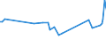 CN 15180010 /Exports /Unit = Prices (Euro/ton) /Partner: Luxembourg /Reporter: Eur27_2020 /15180010:Linoxyn