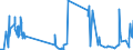 CN 15180010 /Exports /Unit = Prices (Euro/ton) /Partner: Sweden /Reporter: Eur27_2020 /15180010:Linoxyn