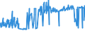 CN 15180010 /Exports /Unit = Prices (Euro/ton) /Partner: Finland /Reporter: Eur27_2020 /15180010:Linoxyn