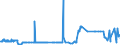 CN 15180010 /Exports /Unit = Prices (Euro/ton) /Partner: Estonia /Reporter: Eur27_2020 /15180010:Linoxyn